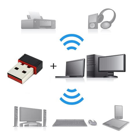 Wireless Mini Wi-Fi Network Adapter with Driver CD